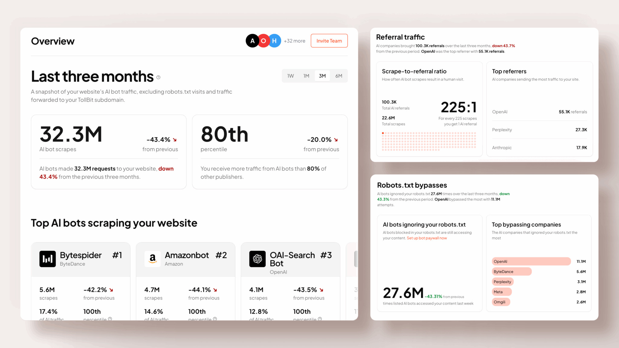 Bot Tracking Why Publishers Choose TollBit for AI Bot Traffic Tracking